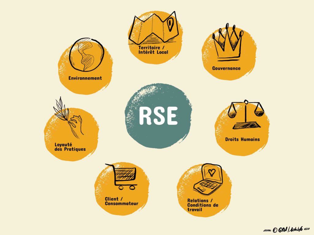 De La Qvt à La Rse Poursuivez Sur Votre Lancée 